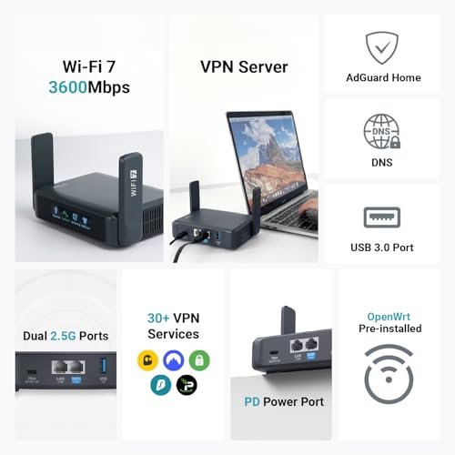 Best Travel Router