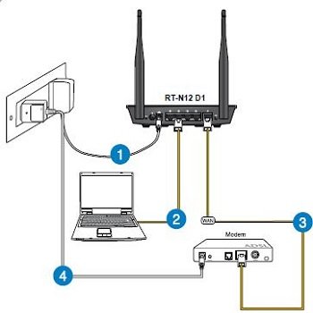 How To Set Up A WiFi Router