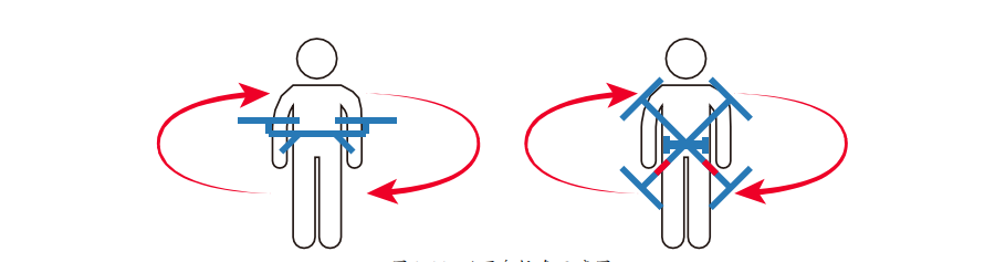 How To Calibrate A Drone Compass