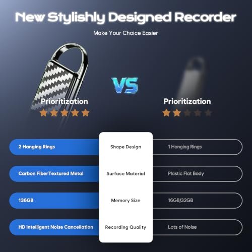 Best AI Lecture Recording Devices