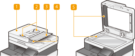 Canon Imageclass Mf656Cdw Troubleshooting