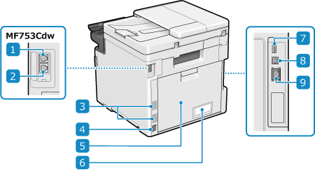 Canon Imageclass Mf753Cdw Troubleshooting