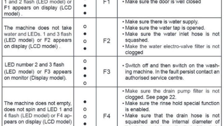 Bosch Washing Machine Error Codes: Quick Fix Guide