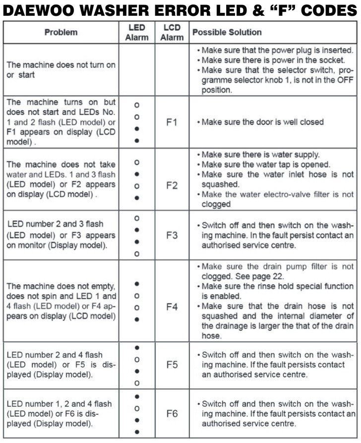Bosch Washing Machine Error Codes