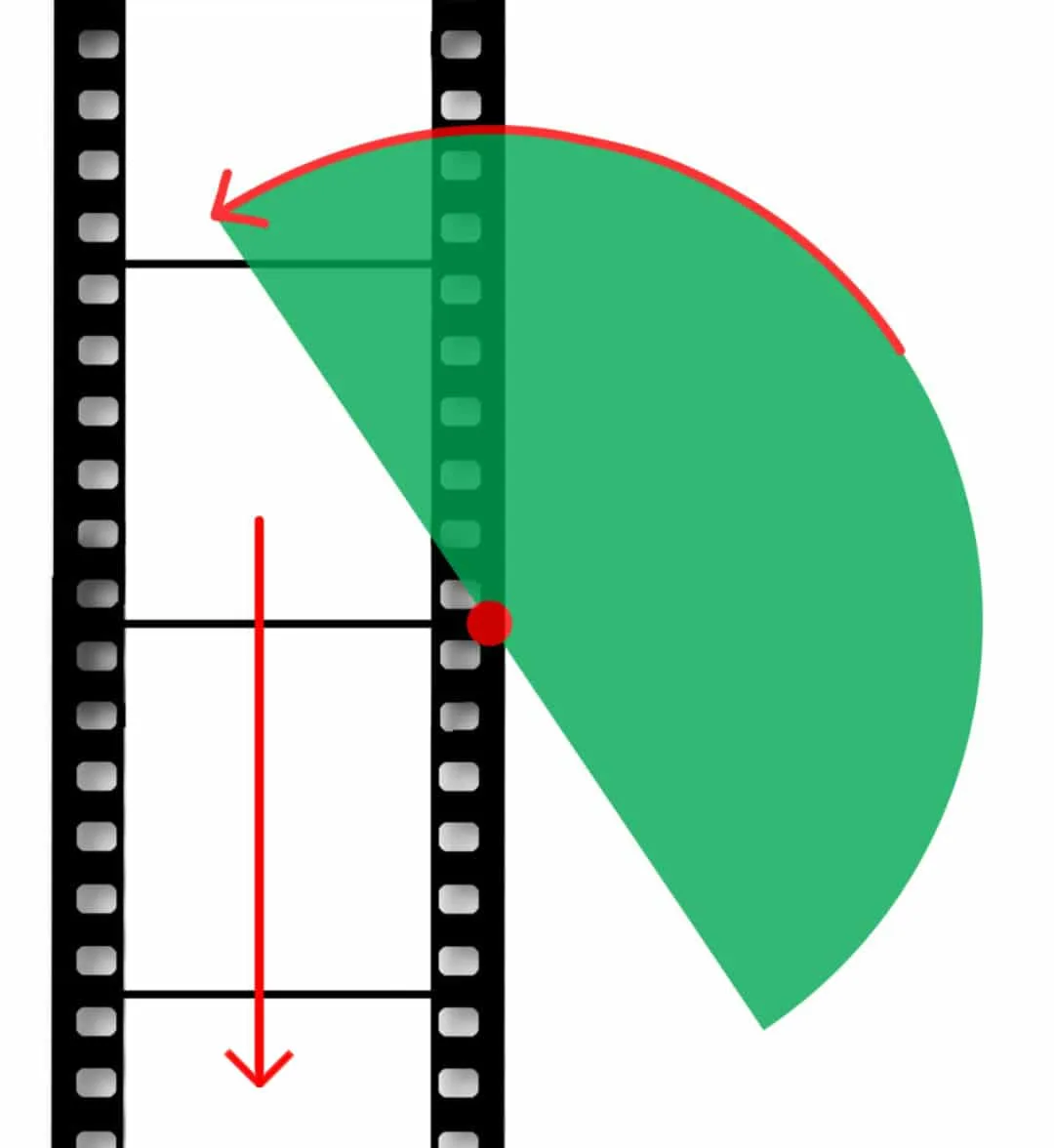 180-degree shutter rule