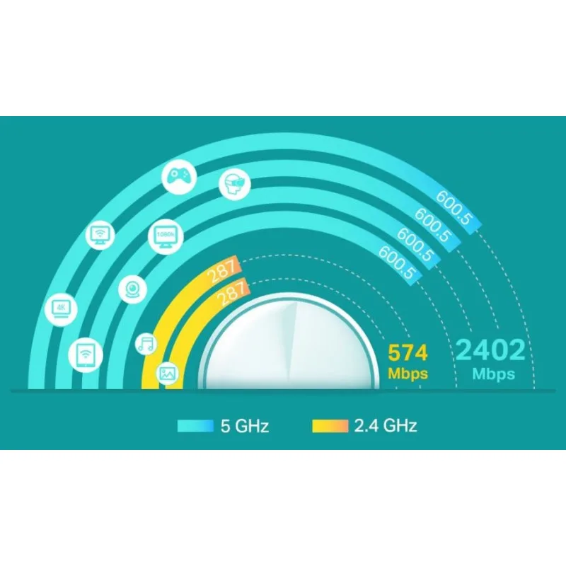 2.4 GHz Wi-Fi network setup