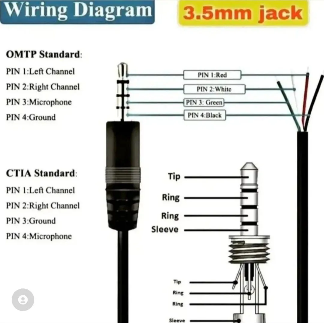 3.5mm connector