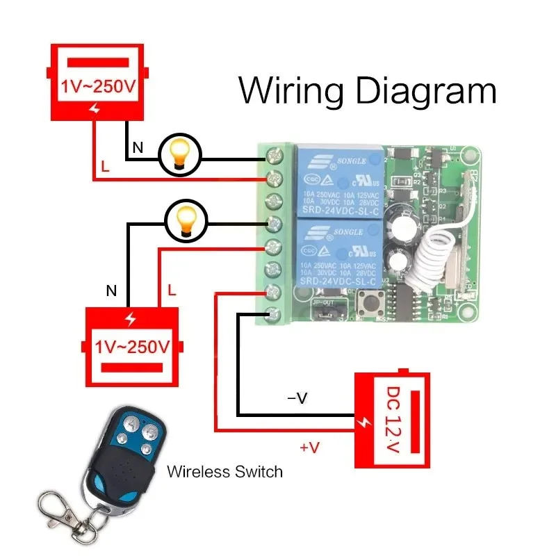 433 MHz RF wireless link between sensor and console