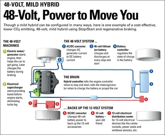 48V EQ Boost system