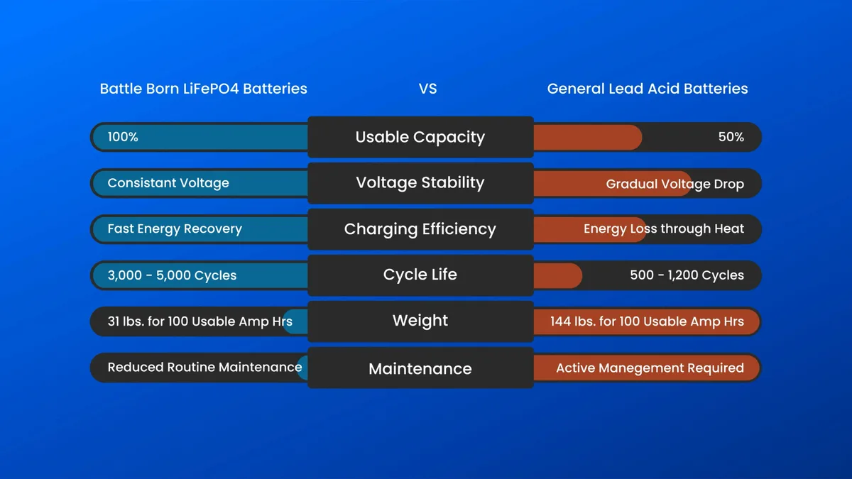 48V lead-acid charger