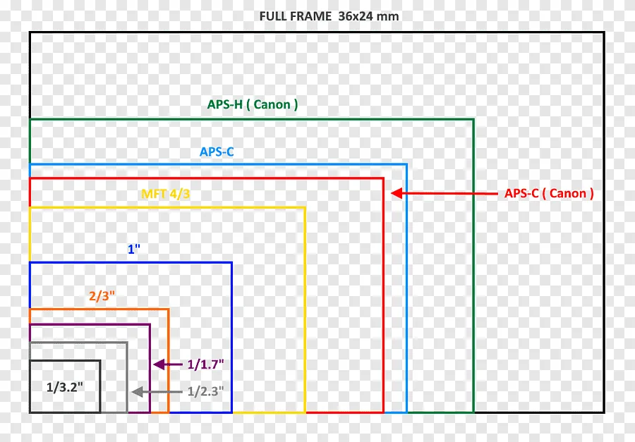 4K 60p crop factor diagram