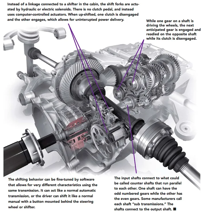 8DCT wet clutch diagram