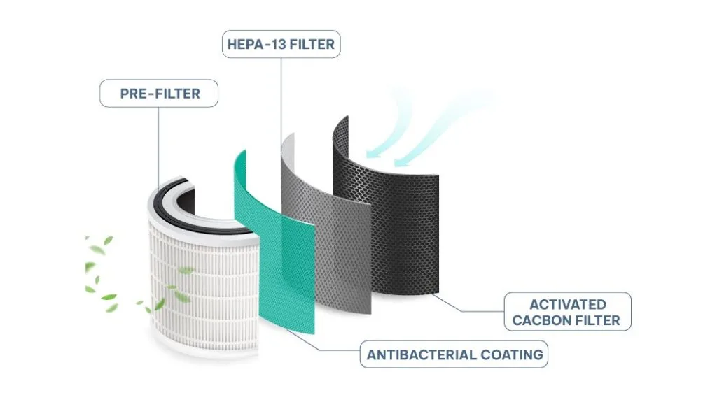 Activated carbon filter