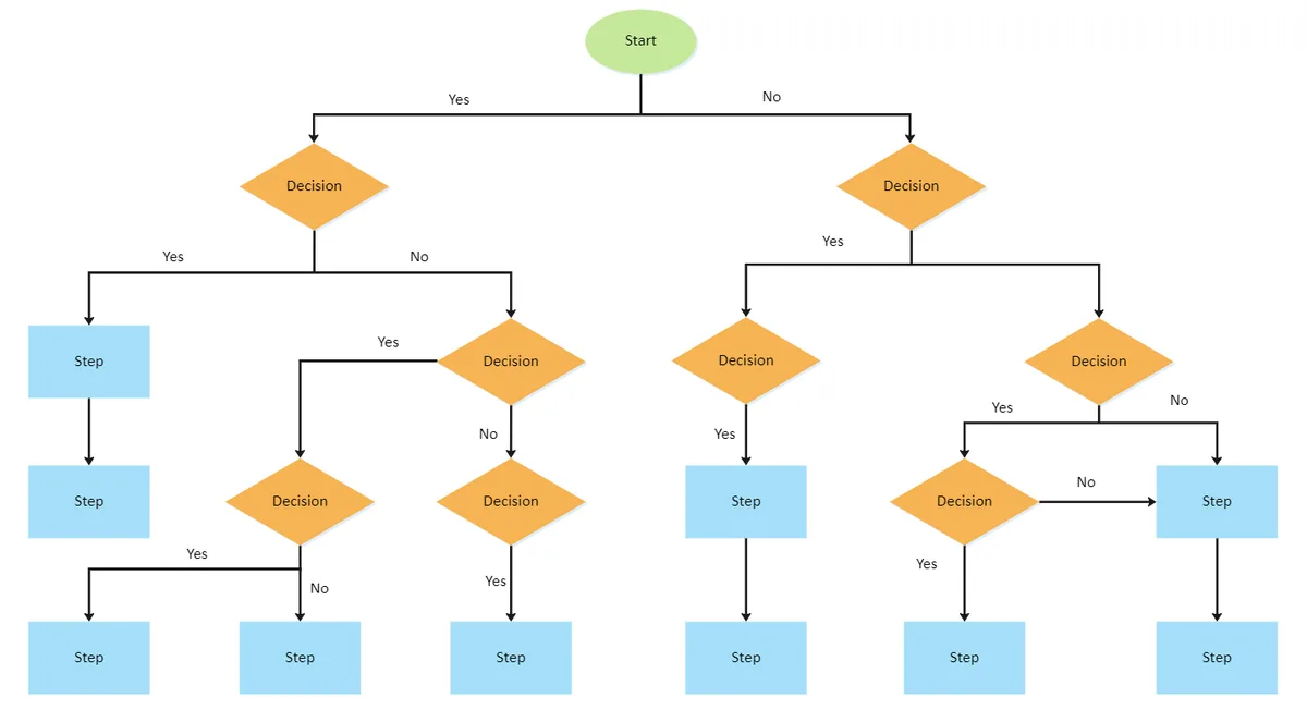 AF point selection