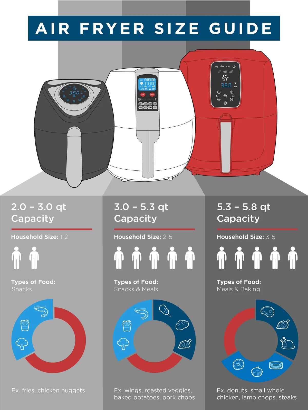 air fryer comparison chart