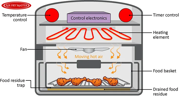 air fryer internal diagram
