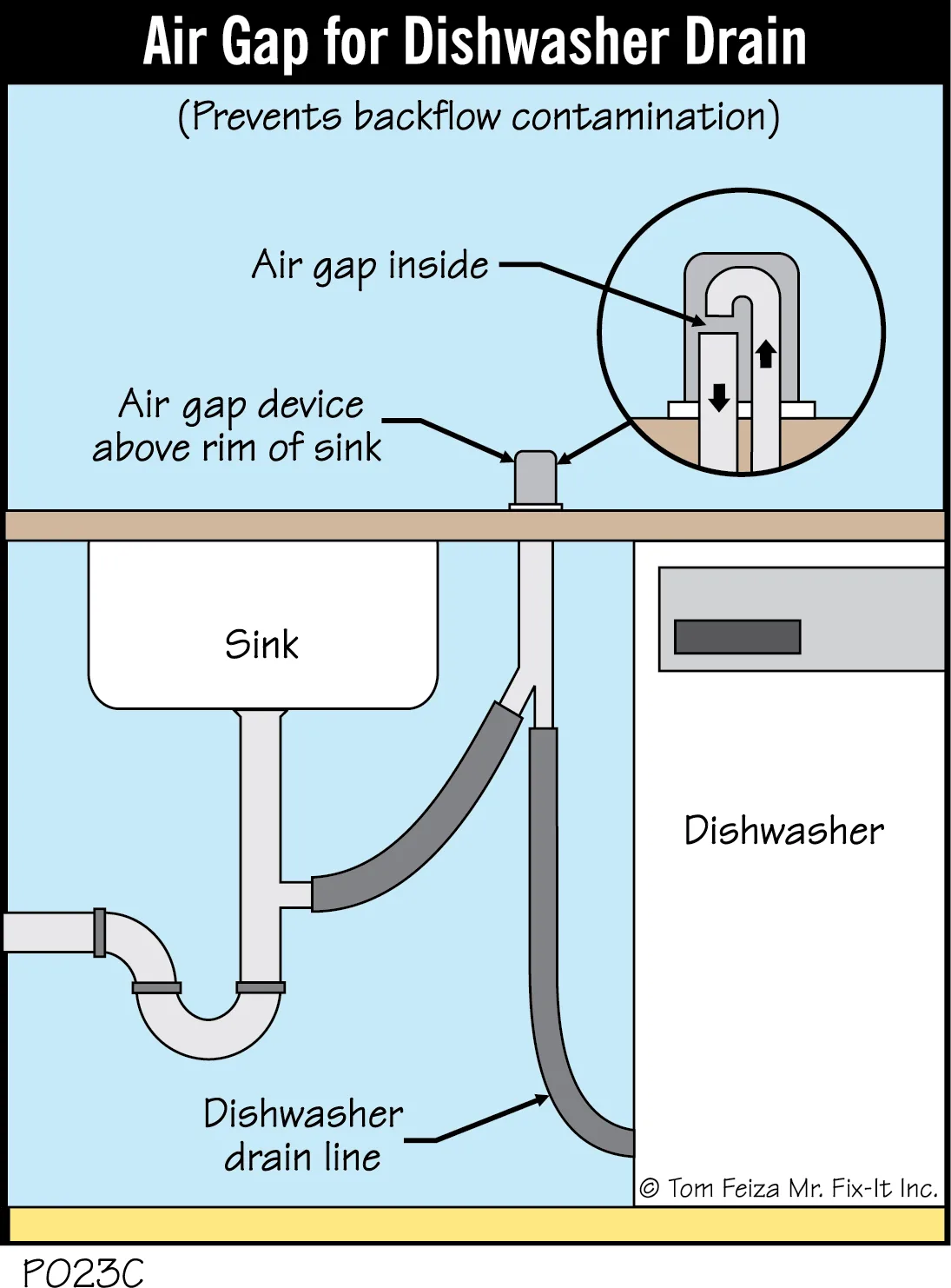 air gap cleaning