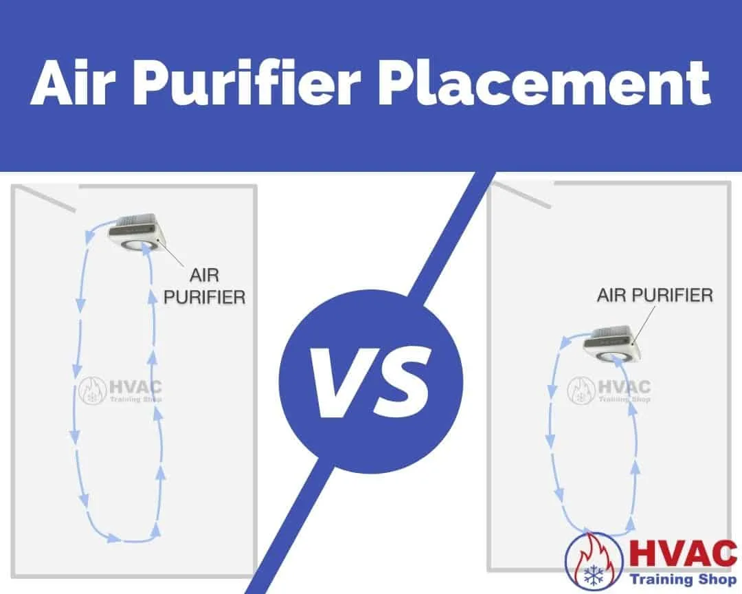 air purifier placement