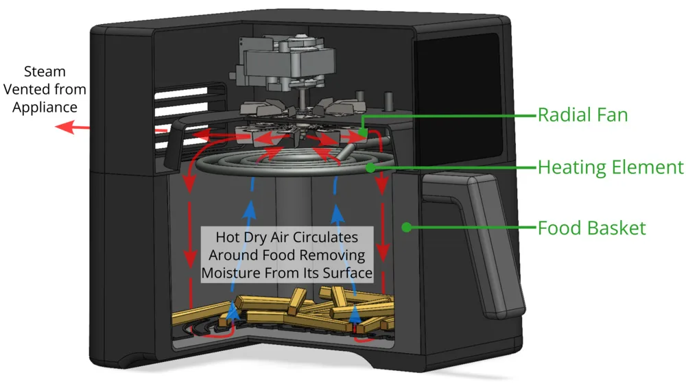 Airflow circulation system