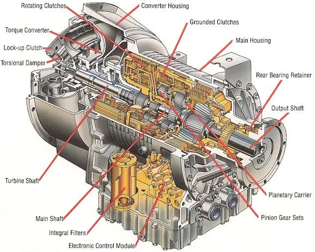 Allison 10 Speed Transmission Problems