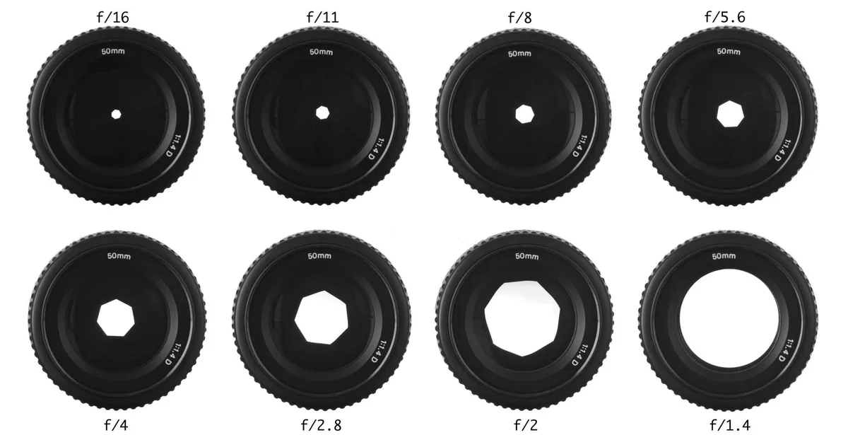 aperture blades and f-stop comparison