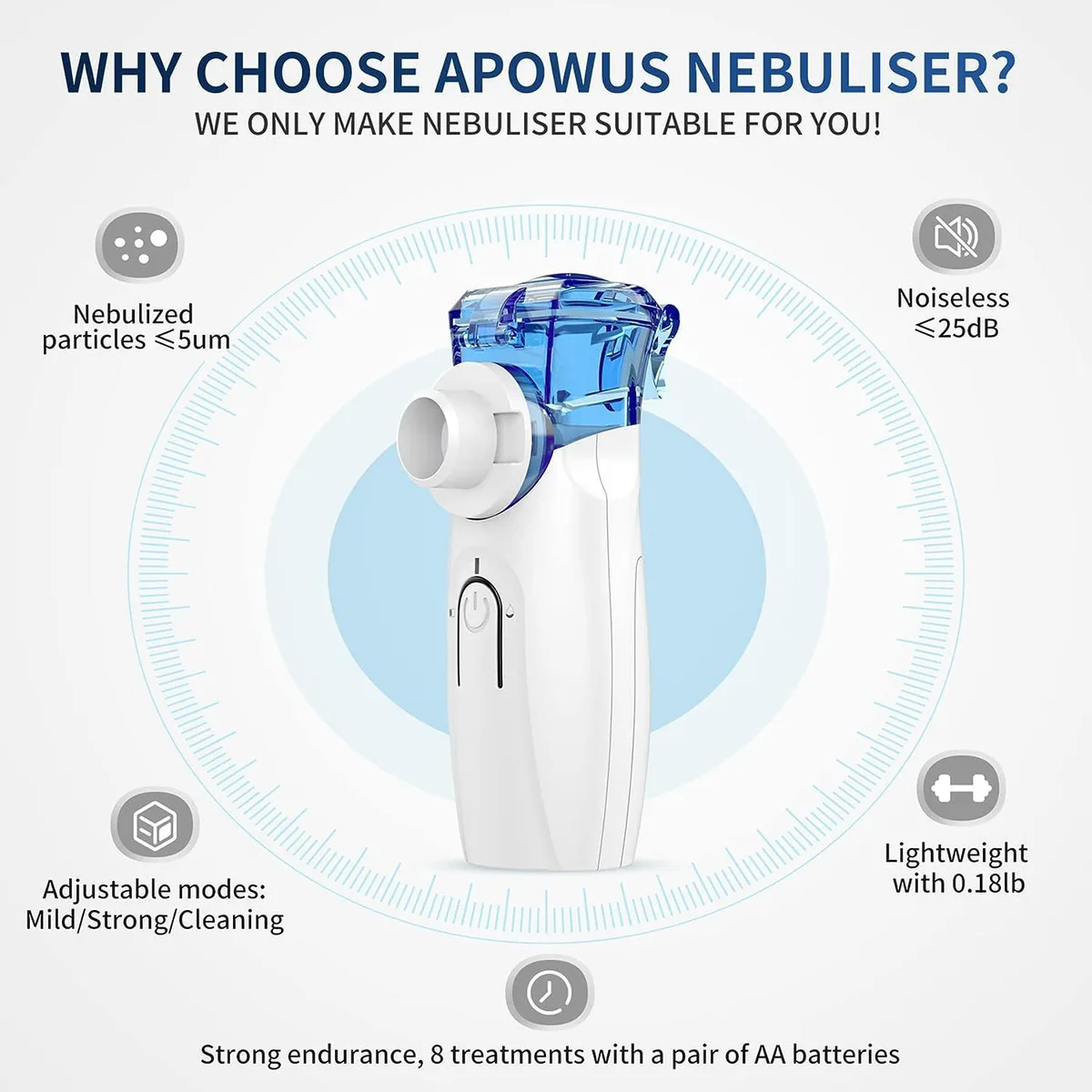Apowus Portable Nebulizer Not Working