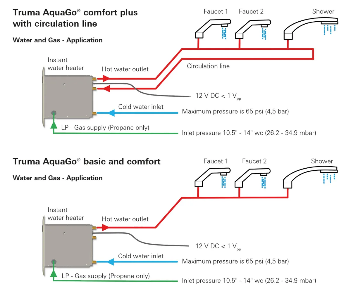 AquaGo interior heat exchangers