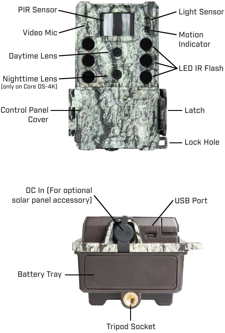ARC Modes