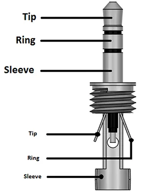 Astro A10 TRRS plug
