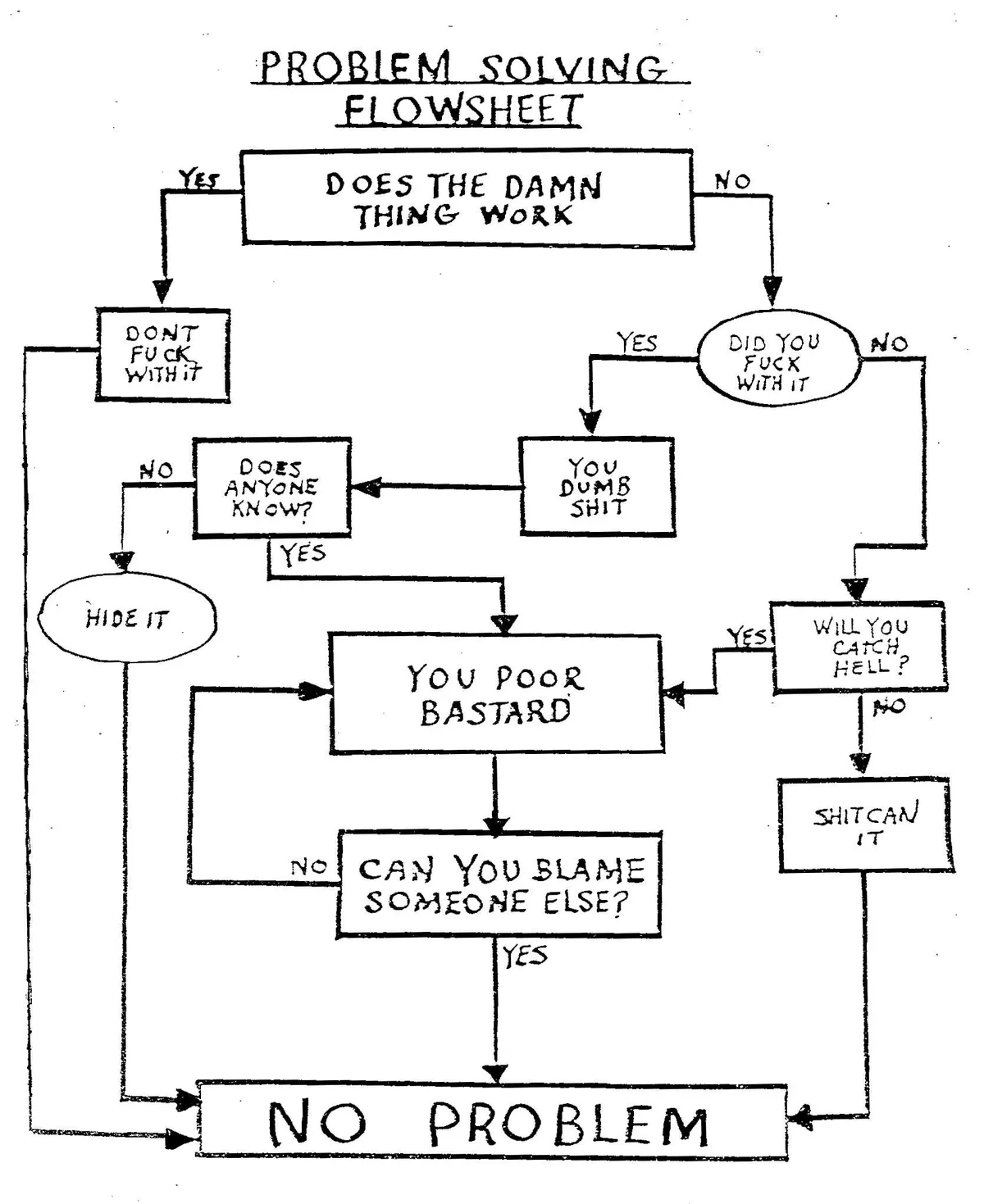 Audio troubleshooting checklist