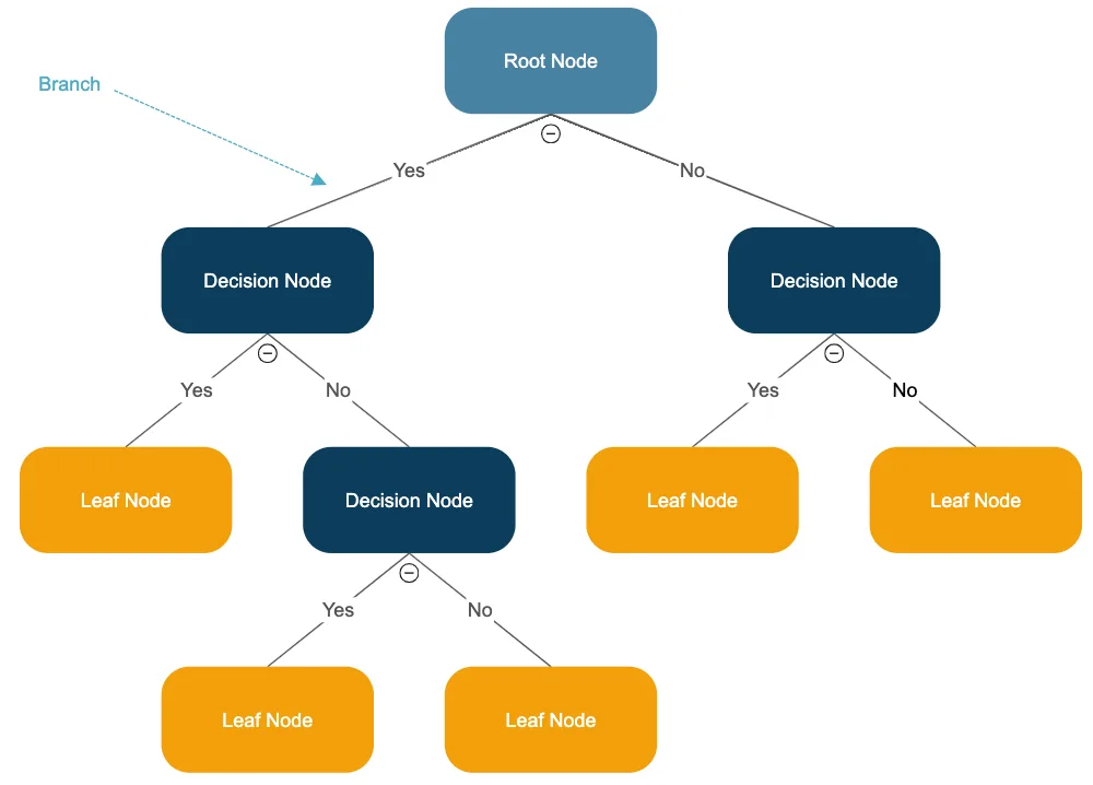 autofocus troubleshooting decision tree