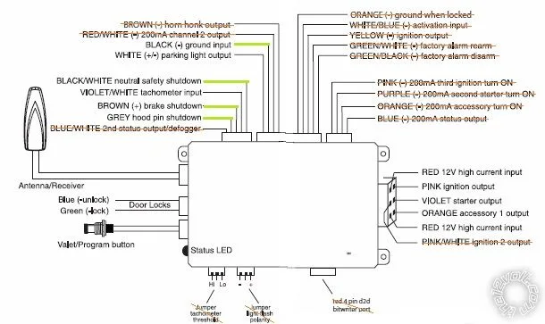 Avital remote start module