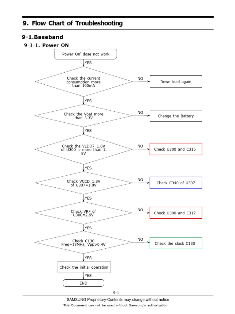 battery error decision tree