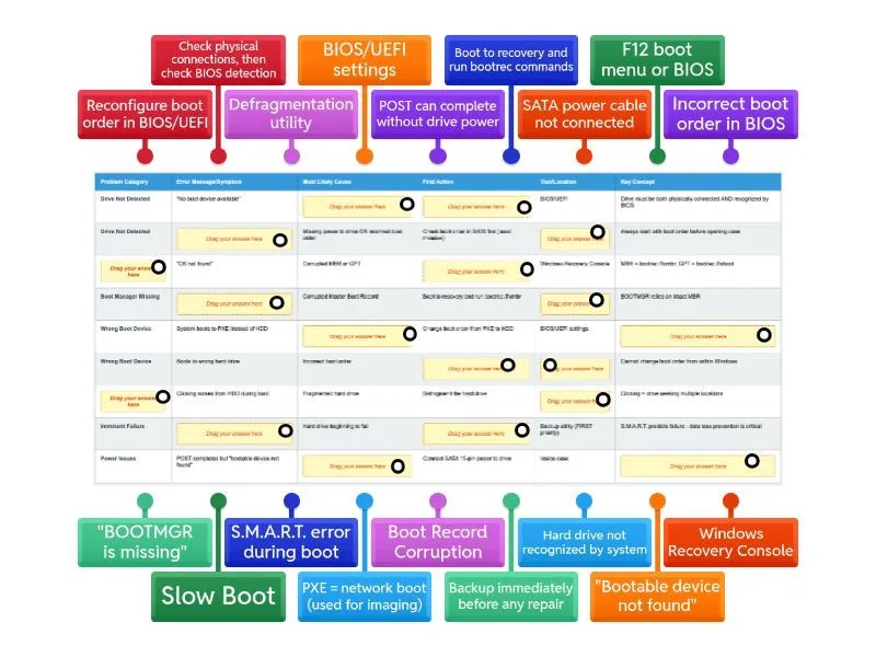Boot loop behaviour