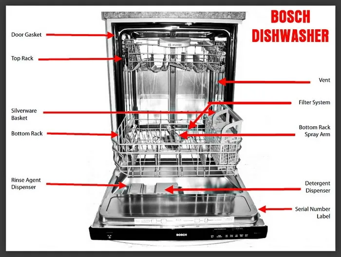 Bosch Dishwasher Silence Plus 44 Dba Troubleshooting
