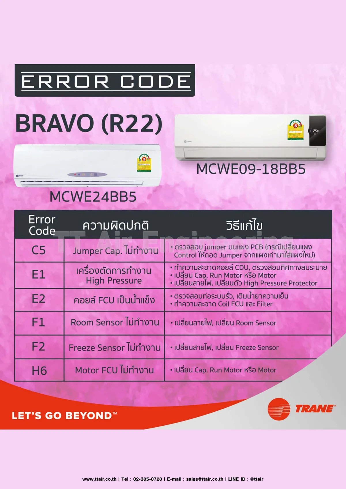 Bravo receiver error display