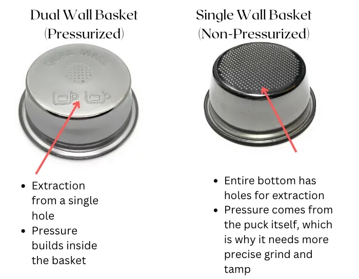 Breville pressurized vs non-pressurized basket