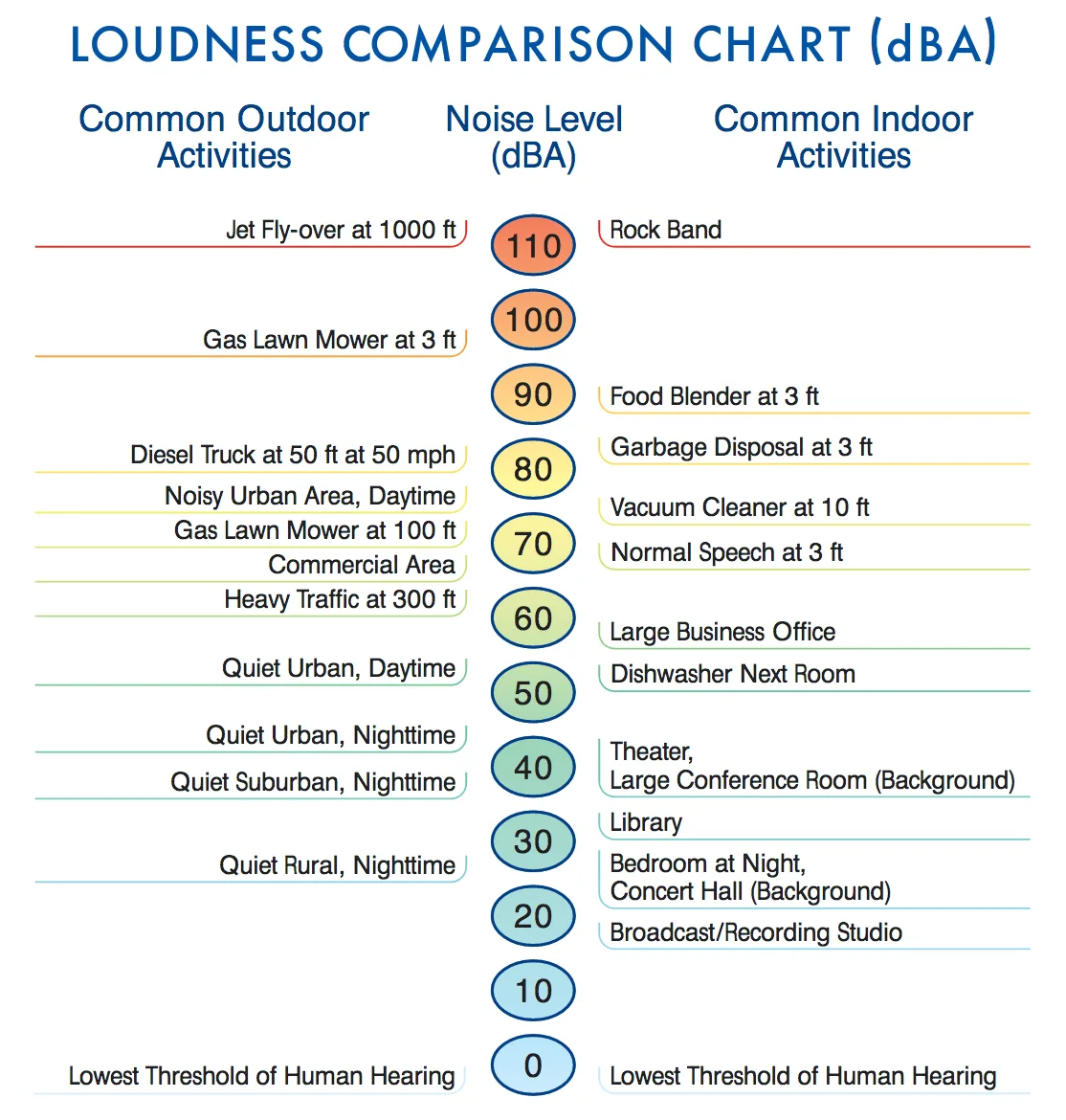 BTU rating amp draw noise level