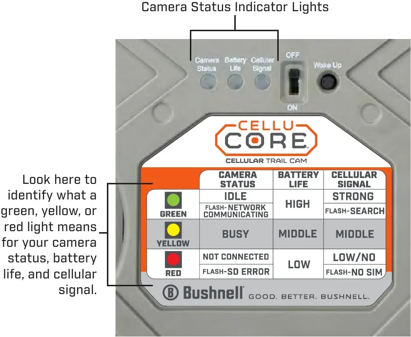 Bushnell CelluCORE troubleshooting