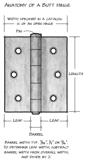 Butt hinge (with exposed knuckles)
