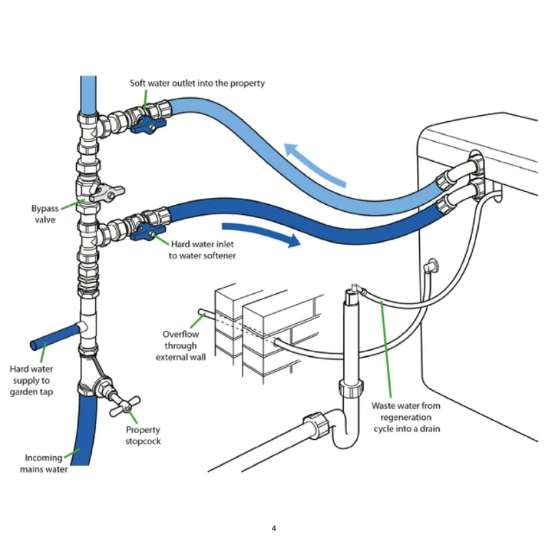 bypass valve positions diagram