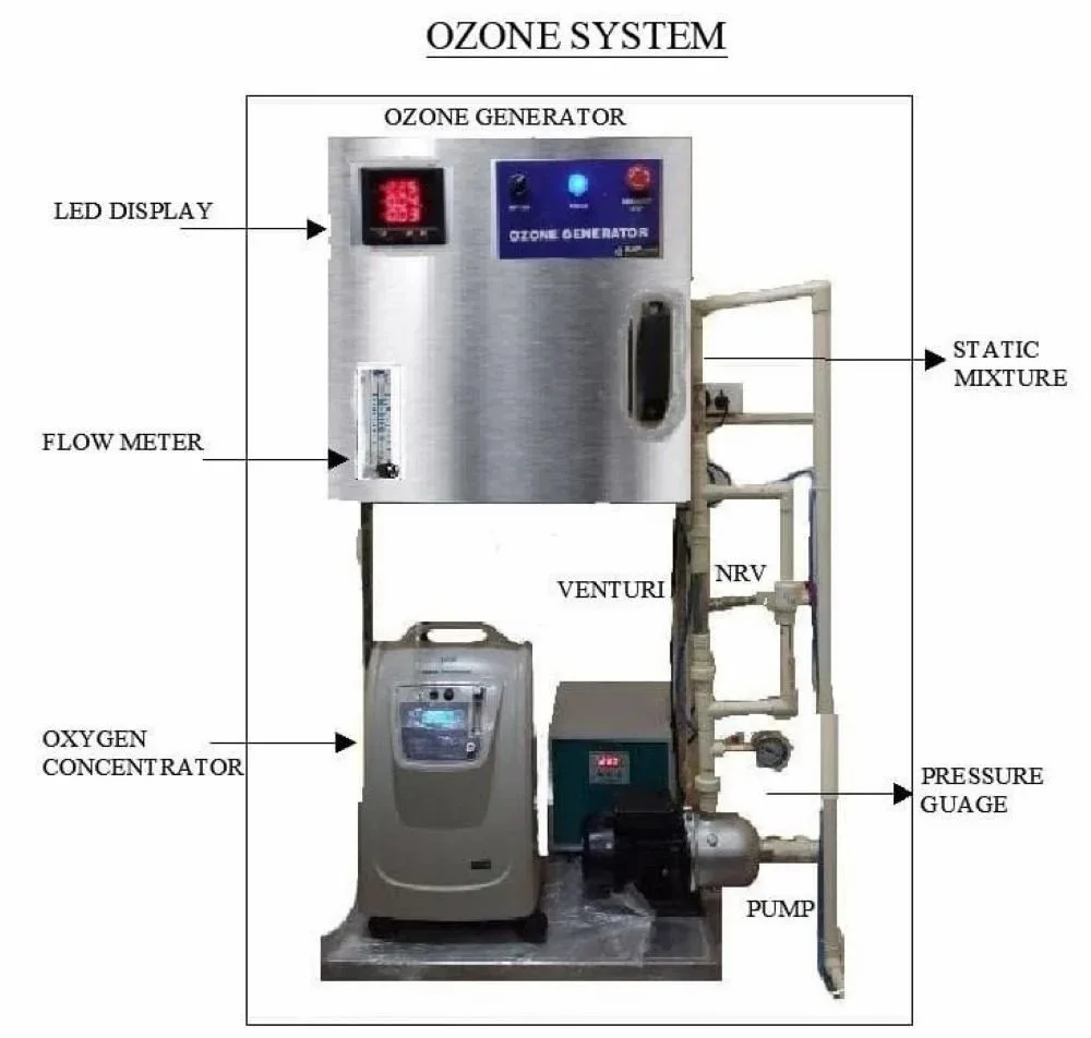 Byproduct ozone
