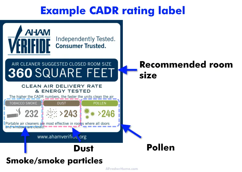 CADR dust rating