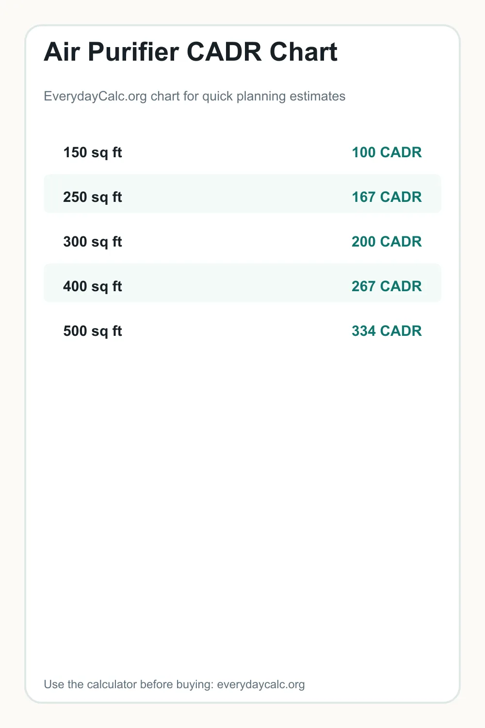 CADR measurement