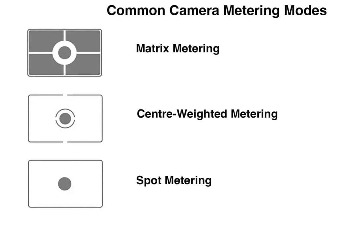 camera metering modes