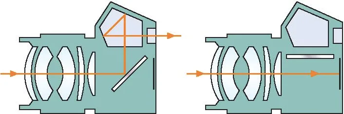 camera stuck mirror
