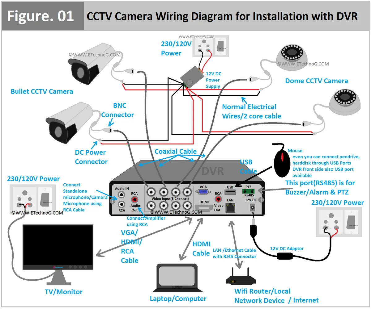 camera won't power on