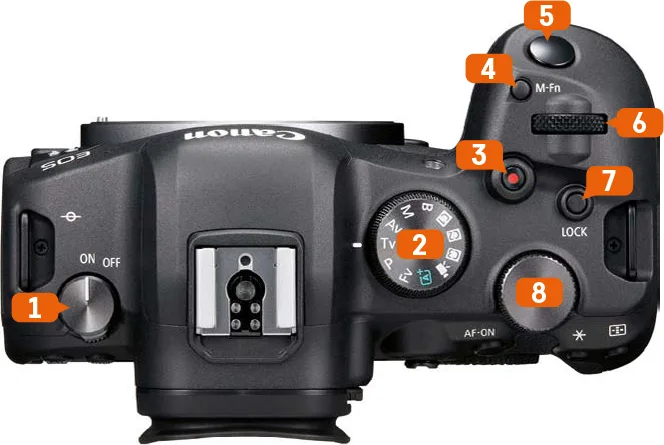 Canon EOS R6 mode dial