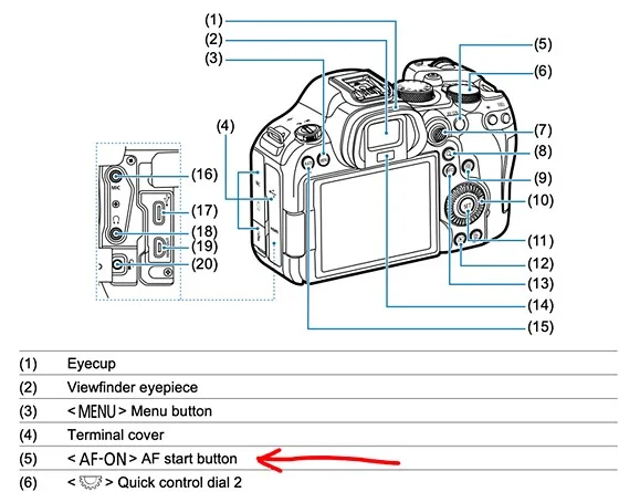 Canon EOS R6 troubleshooting guide