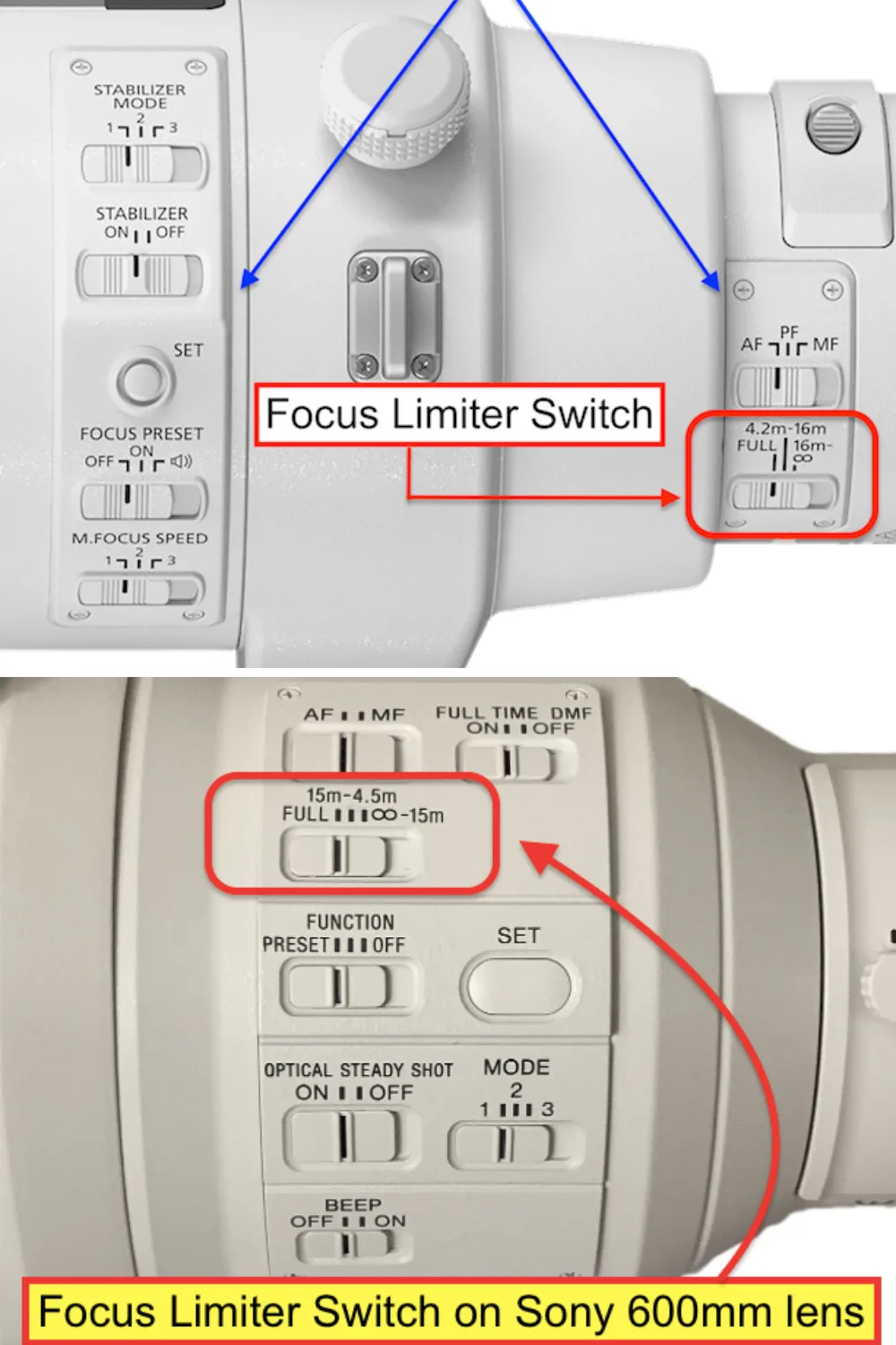 Canon XA75 focus limiter switch